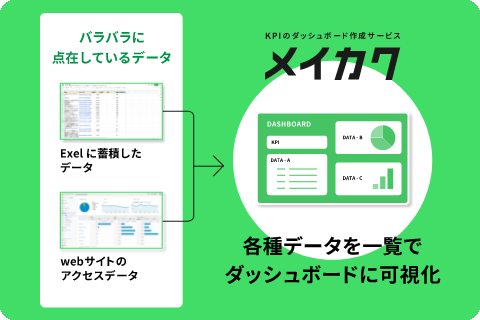 点在するデータを集めて磨いてメイカクに。『メイカク』